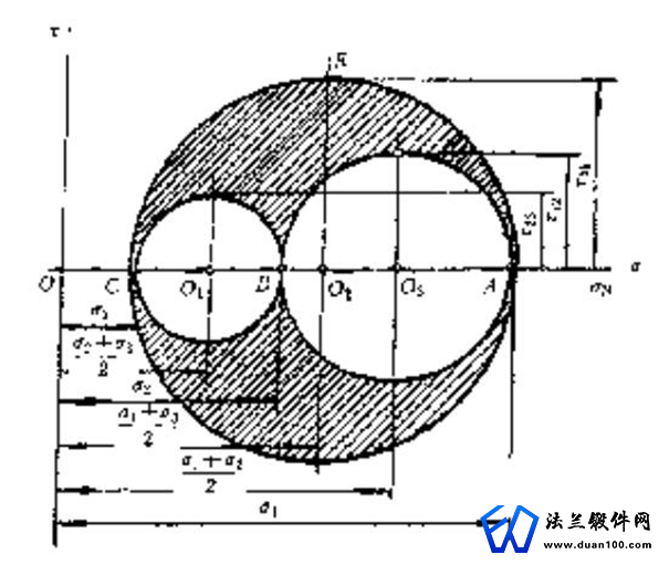 应力状态描述