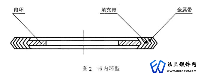 缠绕式垫片带内环型