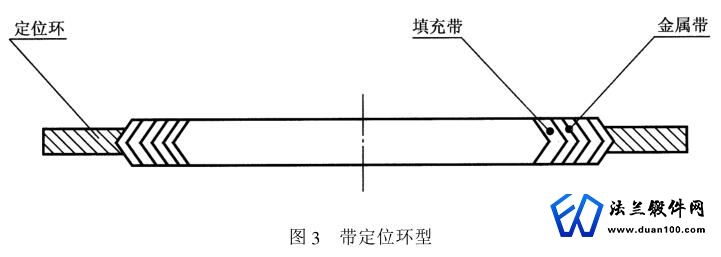 缠绕式垫片带定位环型