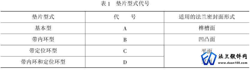 垫片型式代号