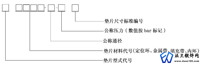 缠绕式垫片标记方式