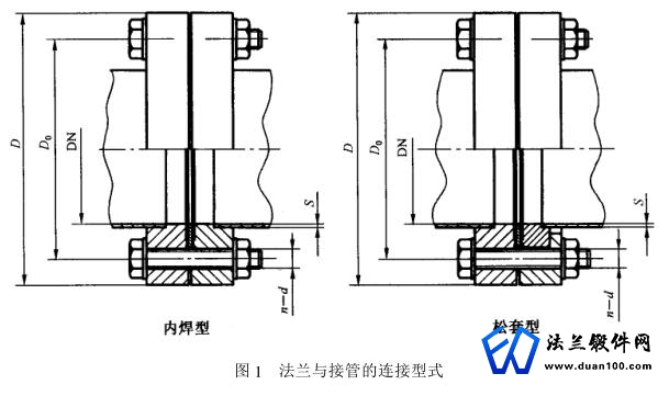 法兰与接管的连接型式