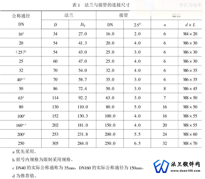 法兰与接管的连接尺寸