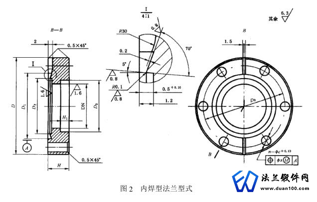 内焊型法兰型式