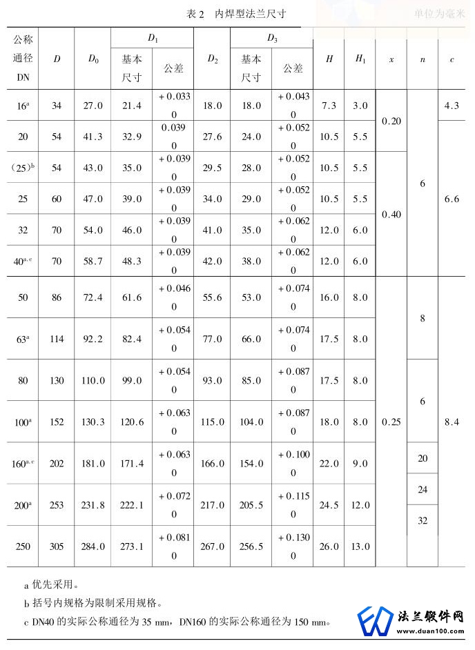 内焊型法兰尺寸