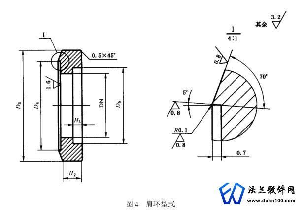 肩环型式