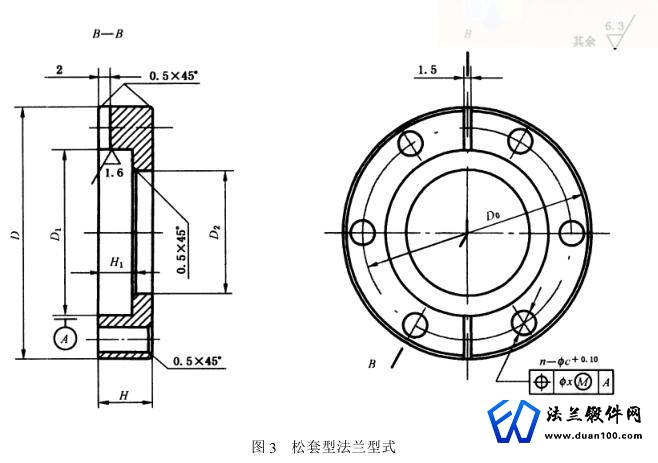 松套型法兰型式