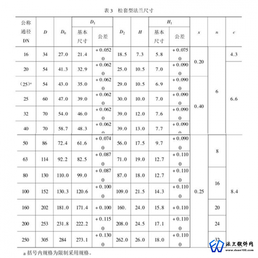 松套型法兰尺寸