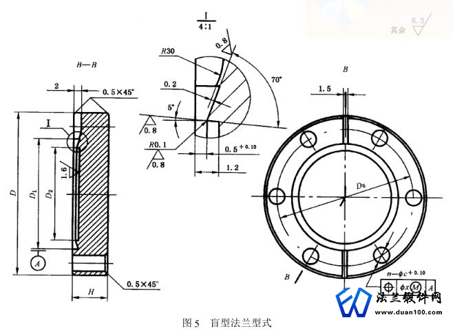 盲型法兰型式