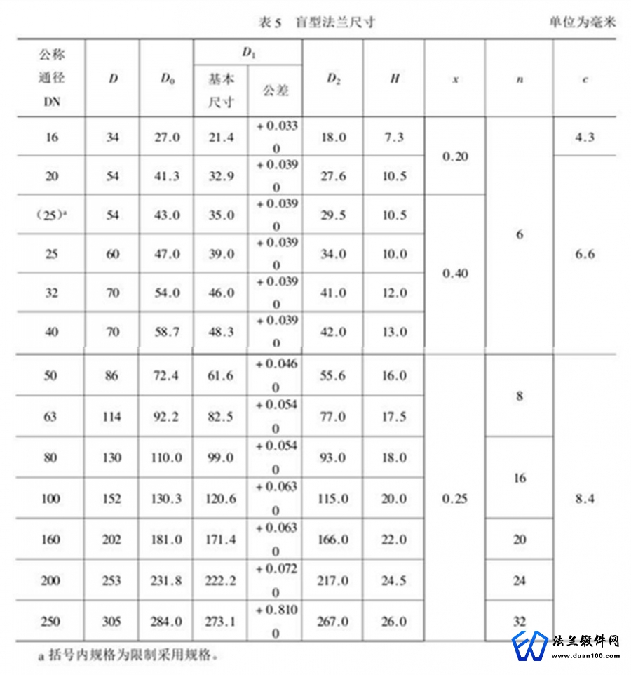 盲型法兰尺寸