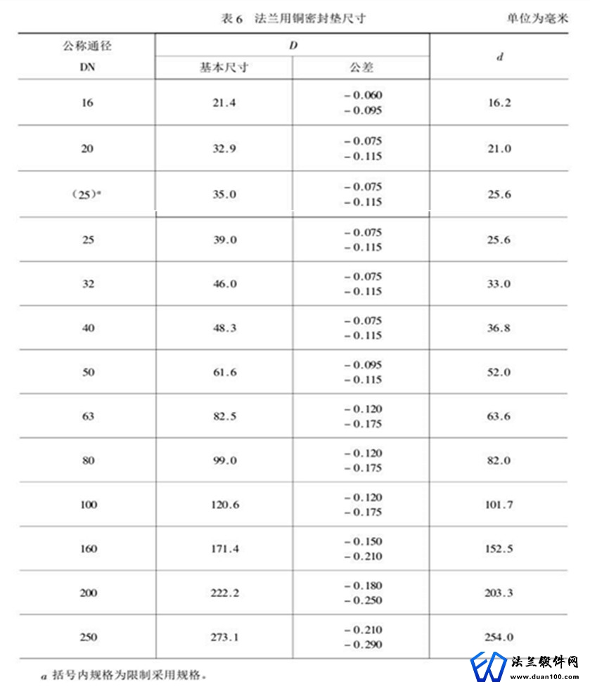 法兰用铜密封垫尺寸