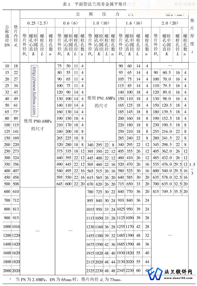 平面管法兰用非金属平垫片尺寸