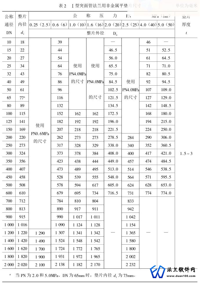 Ⅰ型突面管法兰用非金属平垫片尺寸