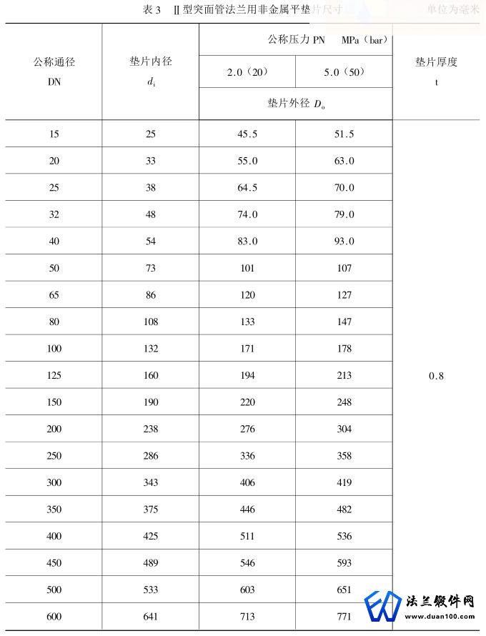 Ⅱ型突面管法兰用非金属平垫片尺寸