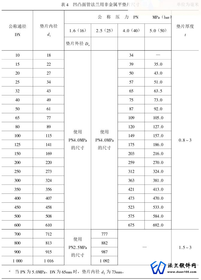 凹凸面管法兰用非金属平垫片尺寸 