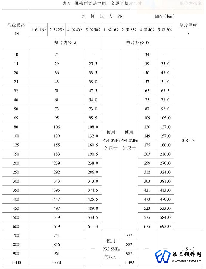 榫槽面管法兰用非金属平垫片尺寸 