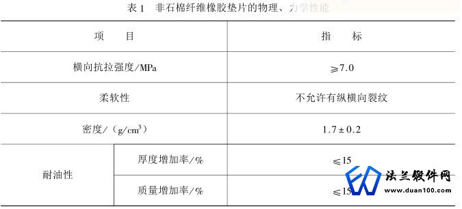 非石棉纤维橡胶垫片的物理、力学性能