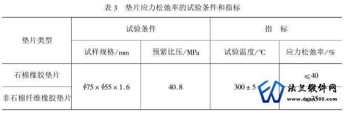 垫片应力松弛率的试验条件和指标