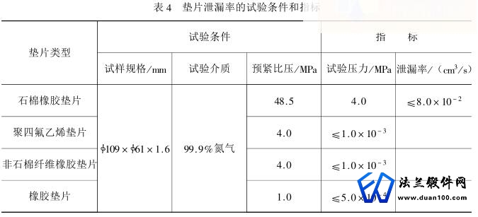 垫片泄漏率的试验条件和指标