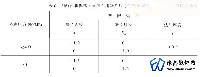 平面和突面管法兰用垫片尺寸的极限偏差 