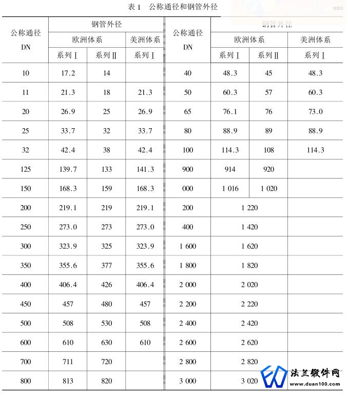 公称通径和钢管外径