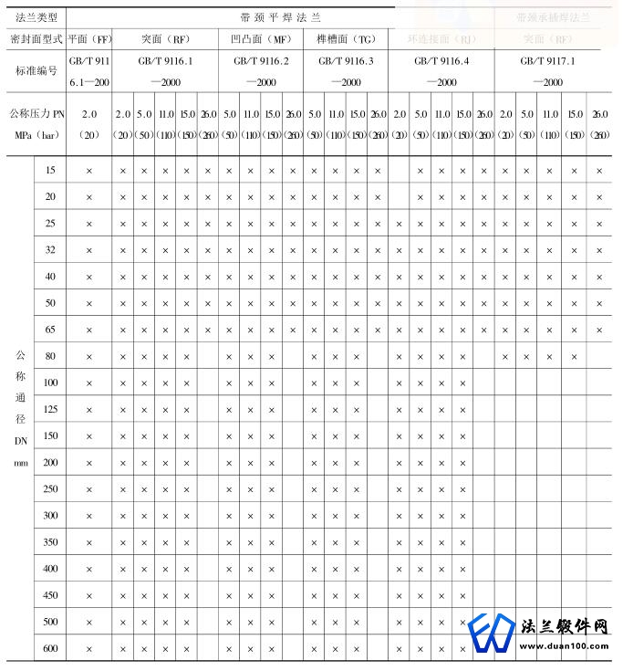 带颈平焊法兰 标准