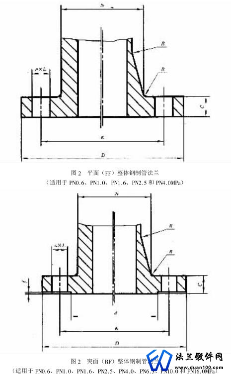 整体钢制管法兰