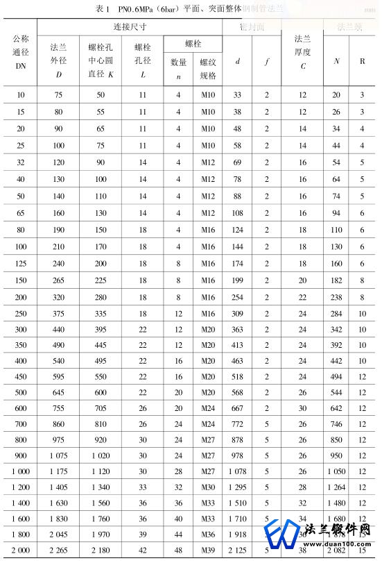 平面、突面整体钢制管法兰 标准