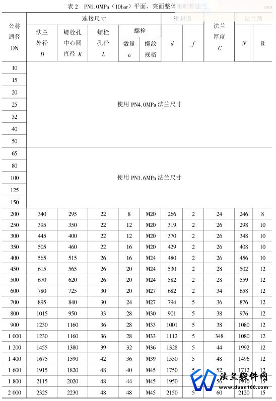 平面、突面整体钢制管法兰 