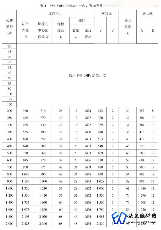 平面、突面整体钢制管法兰 