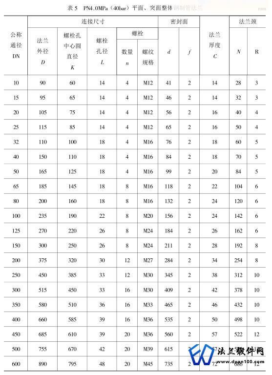 平面、突面整体钢制管法兰 