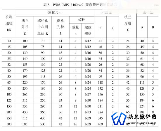 突面整体钢制管法兰 