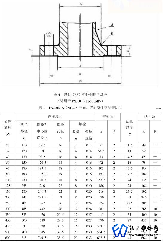 整体钢制管法兰
