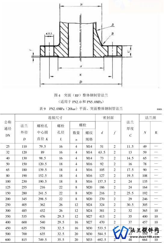 整体钢制管法兰