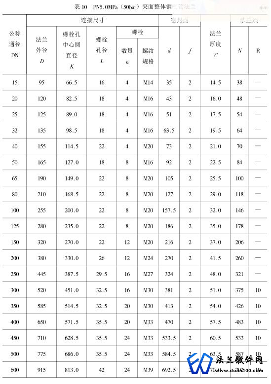 突面整体钢制管法兰