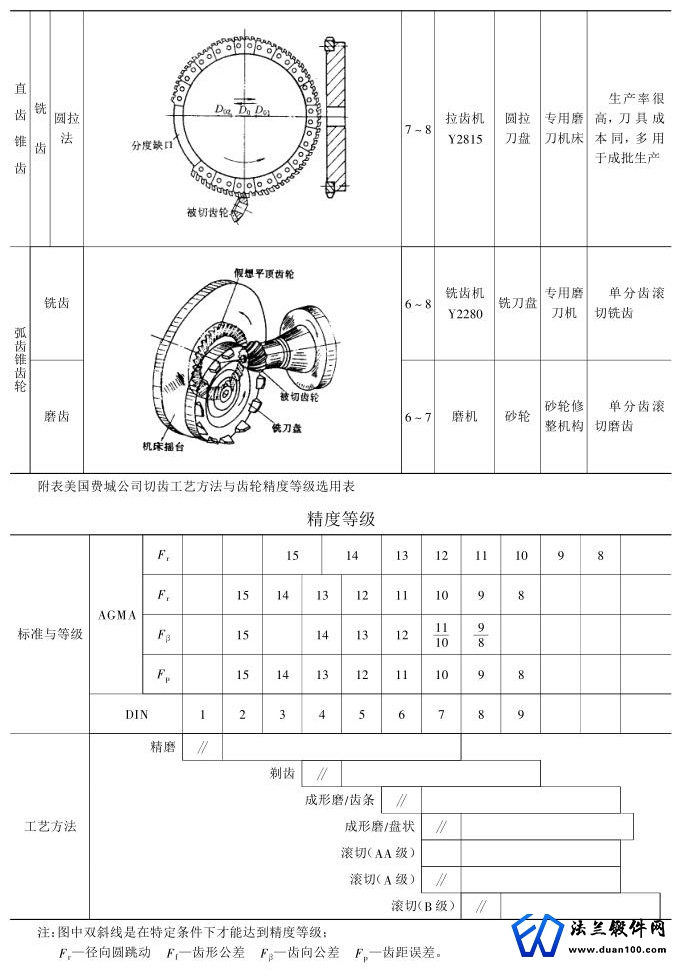 齿轮锻件等级