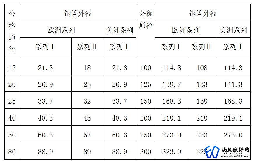 管法兰公称通径和钢管外径