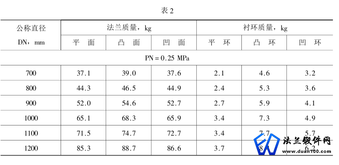 法兰