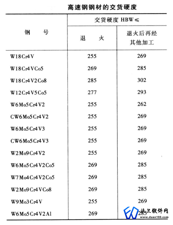 模具钢交货硬度表