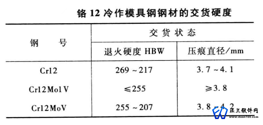 铬12材质的交货硬度