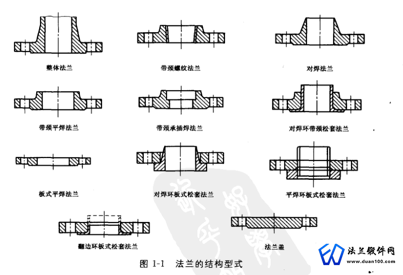 法兰种类