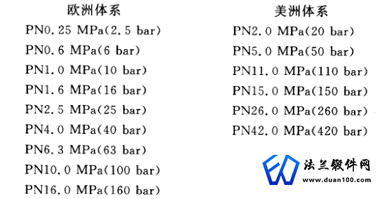 法兰压力等级