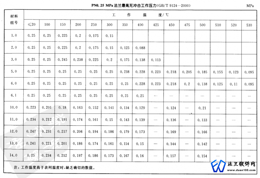 法兰最高无冲工作击压力表