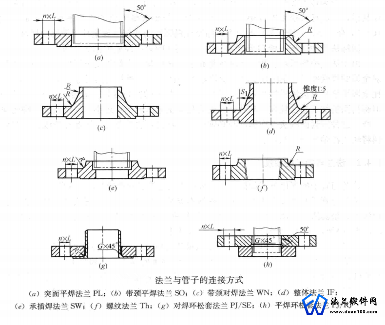 法兰