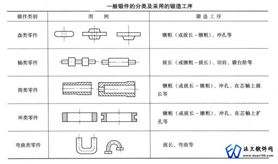 锻件