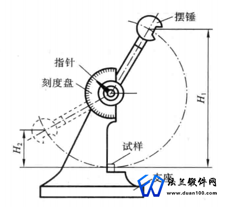 锻件冲击试验