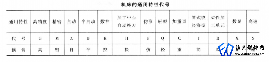 锻件加工机床表示