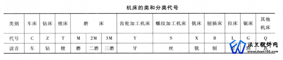 锻件加工机床表示