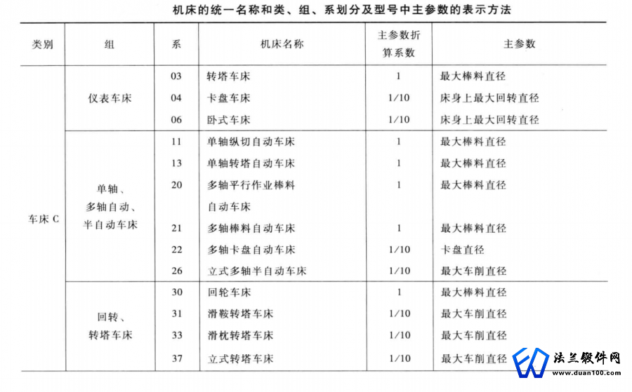 锻件加工机床表示