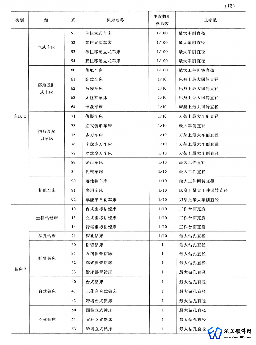 锻件加工机床表示